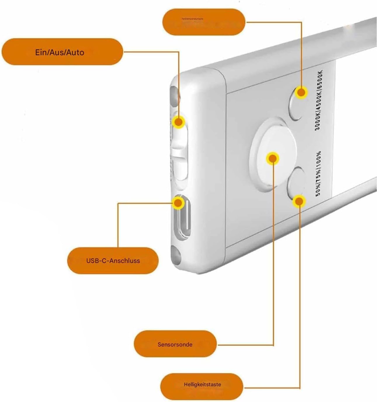 Premium Sensor Licht für dein Zuhause