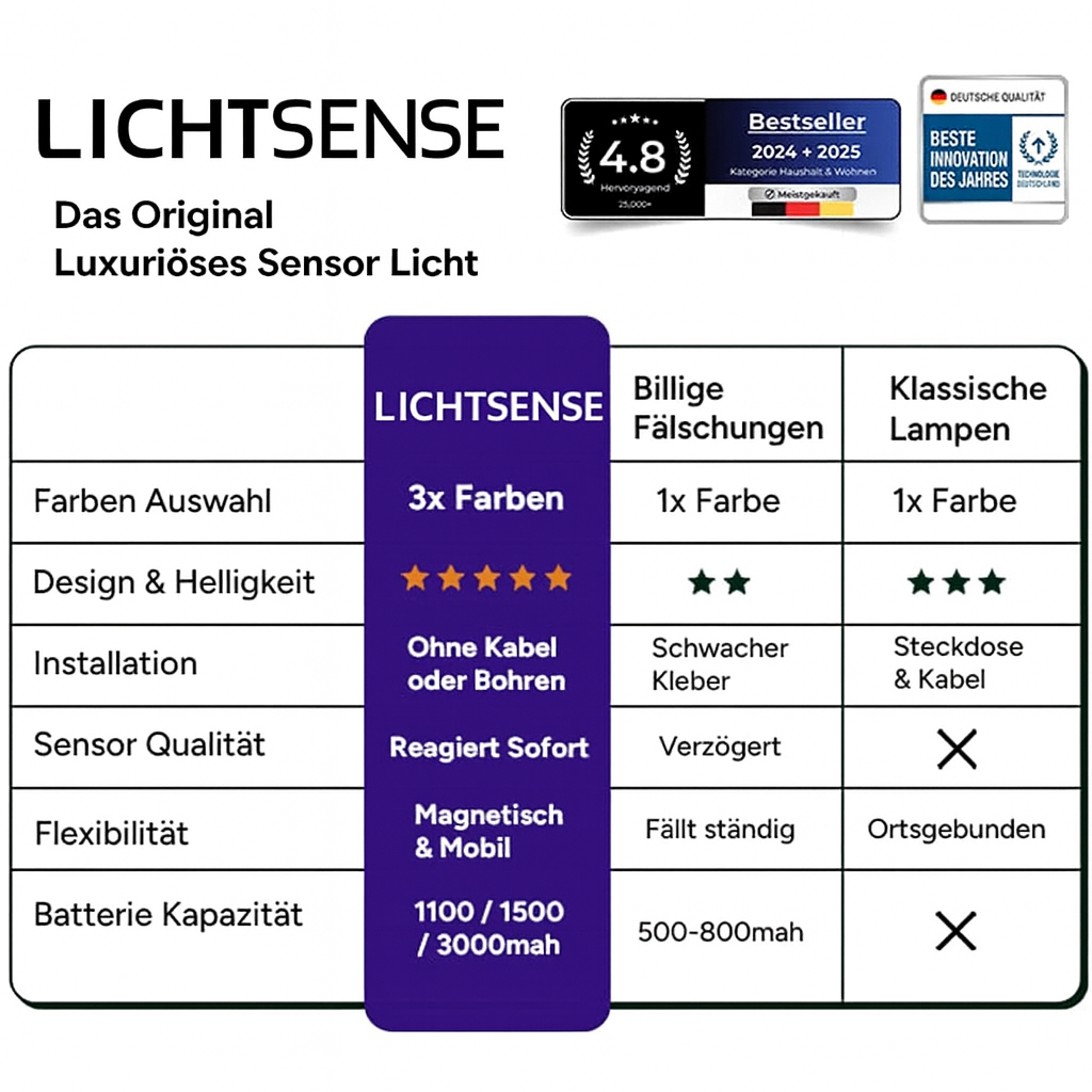 Premium Sensor Licht für dein Zuhause